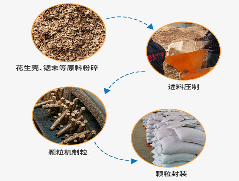 生物質(zhì)顆粒機.jpg